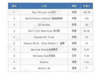 淮安浩后刚信息技术有限公司