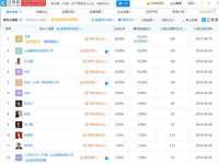 淮安浩后刚信息技术有限公司